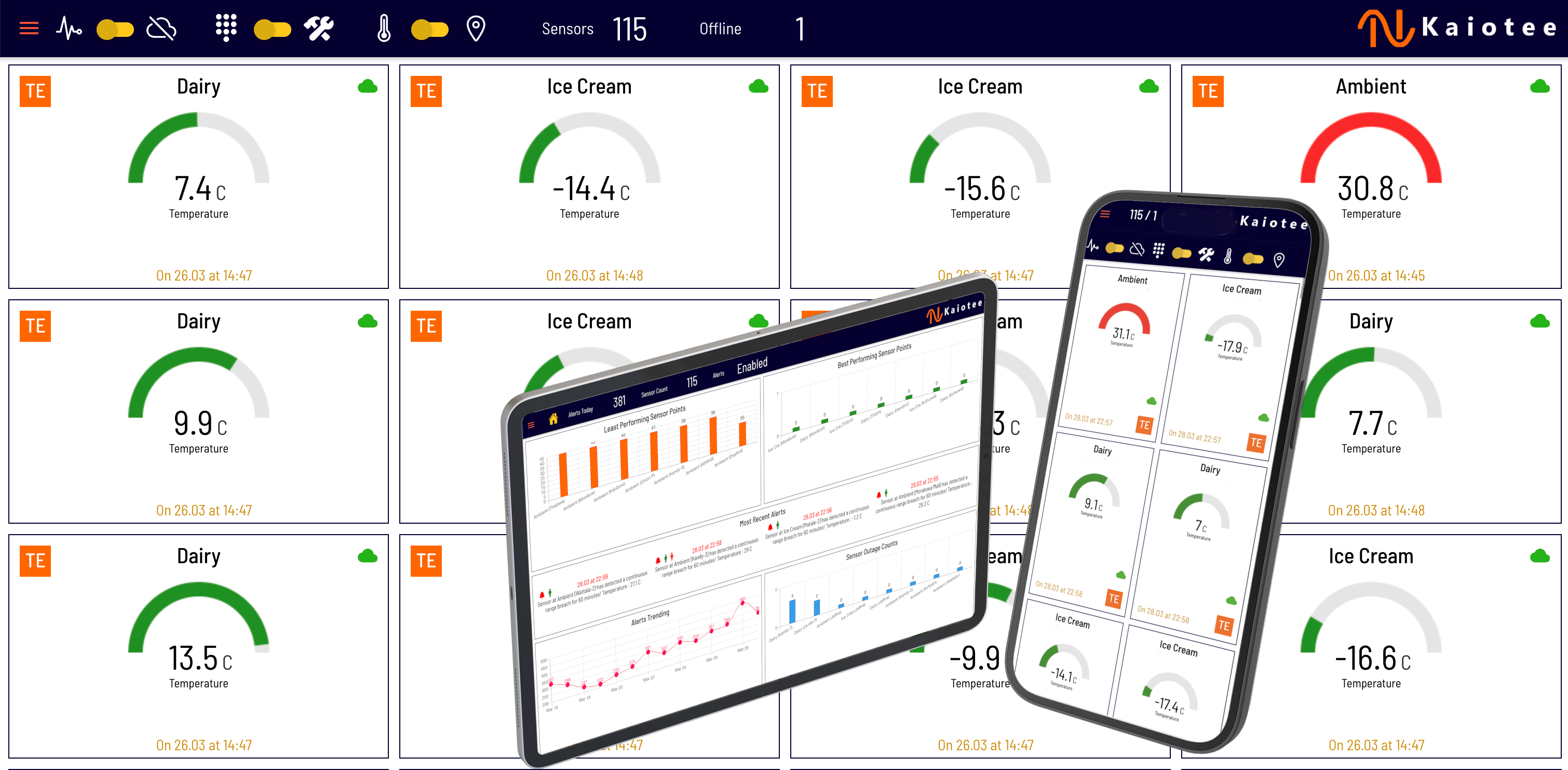 Smart Industry Analytics Platform